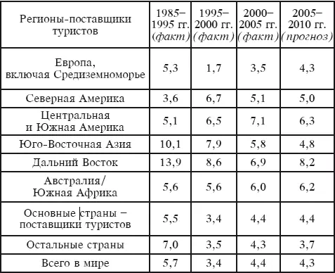 Африка как регион состоит из множества субрегионов со сложившимися для каждого - фото 12