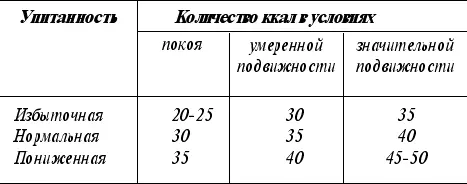 Также воспользовавшись одной из указанных ниже формул можно рассчитать уровень - фото 30