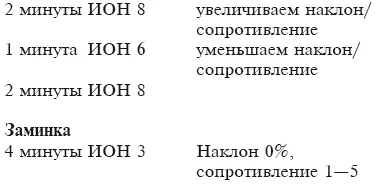 Сжигаем калории После разминки в этапе Подготовка наращивайте темп - фото 35