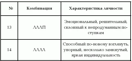 Лица имеющие психотипы приведенные в данной т а б л и ц е п о д 6 и 13 - фото 3