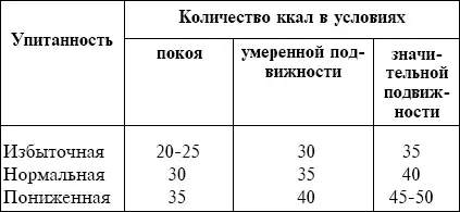 Также воспользовавшись одной из указанных ниже формул можно рассчитать уровень - фото 51