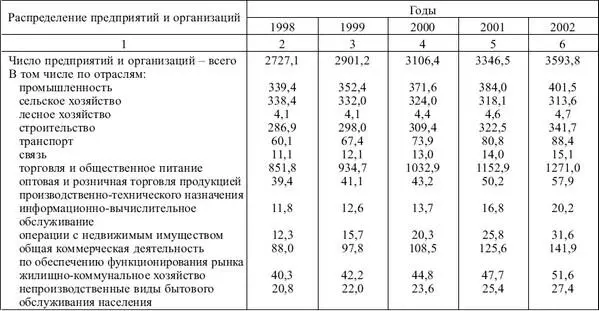 Межотраслевой комплекс интеграционная структура характеризующая - фото 1