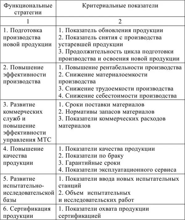 Как видно из таблицы каждая функциональная программа раскрывается через - фото 23