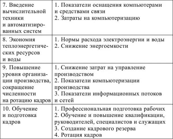 Как видно из таблицы каждая функциональная программа раскрывается через - фото 24