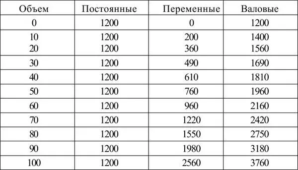 Применение метода сопоставления валовых показателей для определения - фото 26