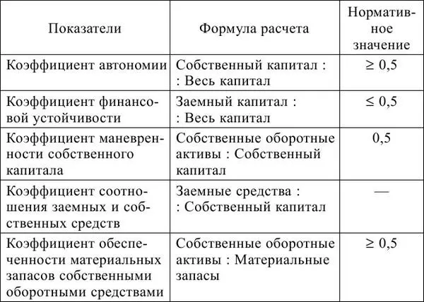 Необходимо подчеркнуть что нормативные критерии для рассмотренных показателей - фото 31