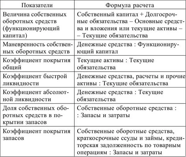 Выводы 1 Прибыль это одна из форм чистого дохода выражающая в основном - фото 32