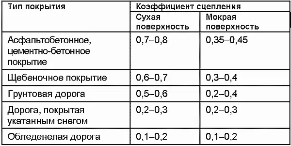 Таблица П32Ориентировочные значения величины остановочного пути при различных - фото 24