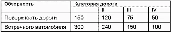 Таблица П37Рекомендуемые максимально допустимые скорости на влажных но - фото 29