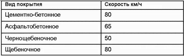 Таблица П38Рекомендуемые примерные величины снижения скорости движения по - фото 30