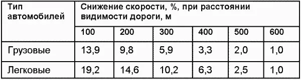 Таблица П39Рекомендуемые значения ширины полосы движения в зависимости от - фото 31