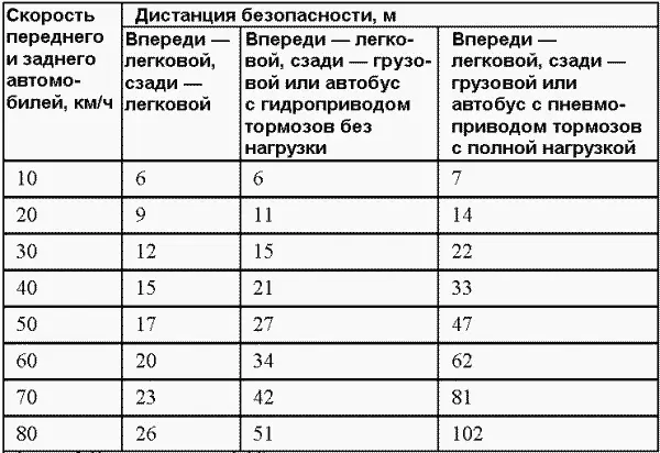 Таблица П323Содержание алкоголя в крови и степень опьянения по П И - фото 48