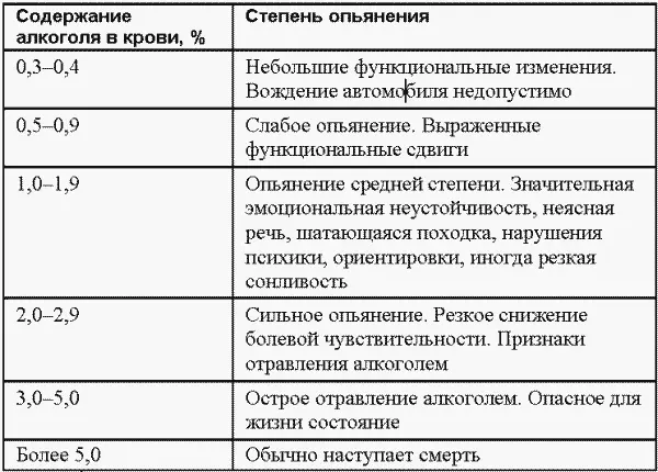 Приложение 4 Таблица П4 Административная ответственность за правонарушения в - фото 49