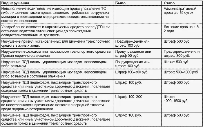 Примечания 1 Спасибо Г Бранихину автору книг Езда по городу Ежедневные - фото 58