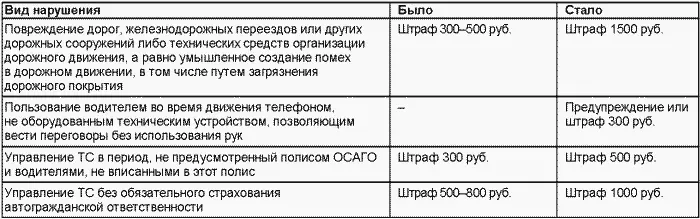 Примечания 1 Спасибо Г Бранихину автору книг Езда по городу Ежедневные - фото 59