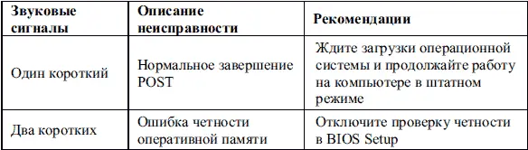Таблица 13 Звуковые сигналы PhoenixBIOS - фото 3