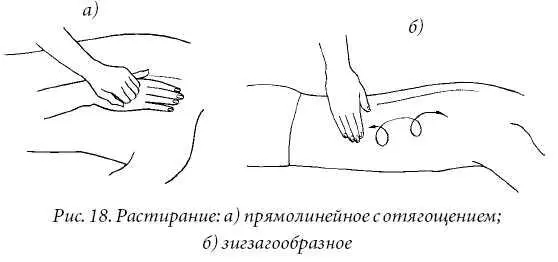 Обычно растирание применяется на плохо кровоснабжаемых участках внешней - фото 18