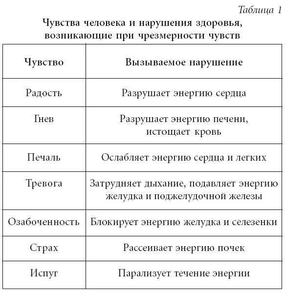 Данные биопсихологии также говорят о том что наше настроение отражается на - фото 29