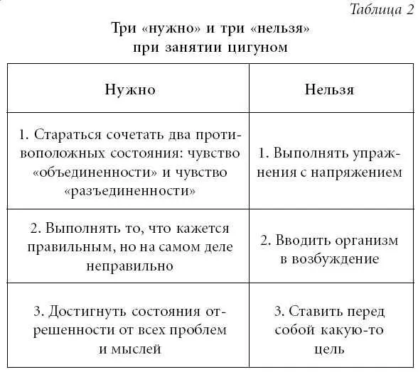 Большое внимание при занятиях уделяется правильному дыханию Оно должно быть - фото 30