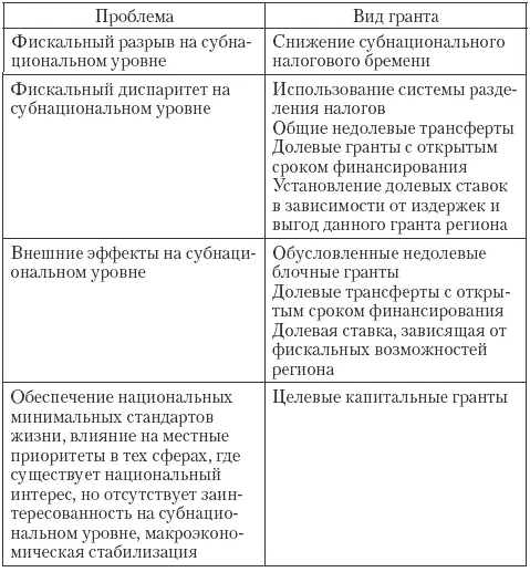 В разных странах применяются различные индикаторы отслеживающие уровень - фото 8