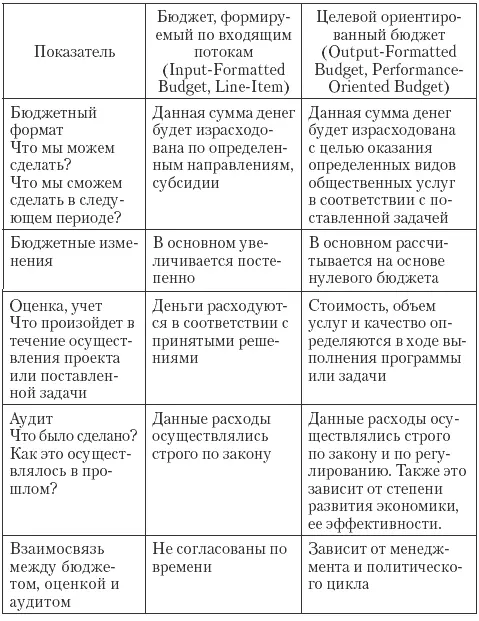 Наиболее эффективной для этого управленческой технологией на сегодняшний день - фото 12