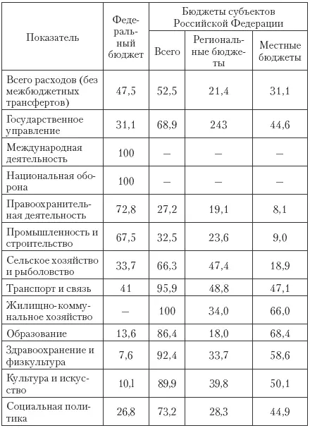 Четвертый этап реформ с 1999 по 2002 г когда начали действовать Бюджетный и - фото 14