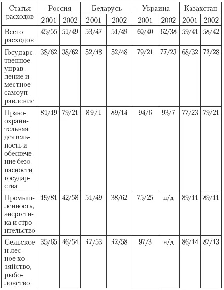 Источник данные министерств финансов стран и расчеты по ним по России также - фото 16