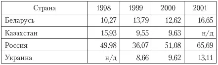 Бюджетные ассигнования на национальную оборону в 2007 г составят 8212 млрд - фото 22