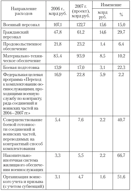 В целом для Беларуси России и Украины в последние годы характерно повышение - фото 23