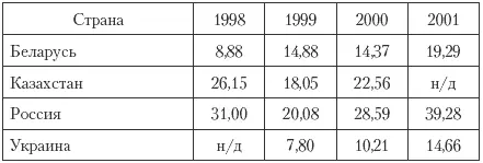 На цели развития национальной безопасности в 2007 г в России планируется - фото 26