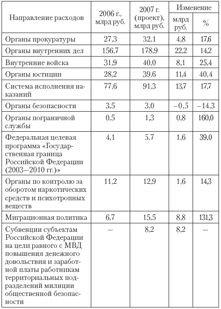 В 2007 г общие расходы федерального бюджета на науку и опытноконструкторские - фото 27
