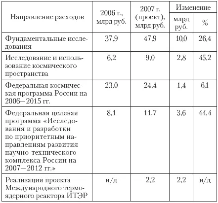 Для решения демографической проблемы необходимо в ближайшие годы обеспечить - фото 28