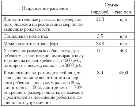 Основной целью государственной политики в сфере образования является повышение - фото 29