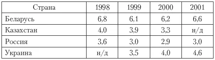 Обращает на себя внимание заметно большая доля расходов на образование в - фото 30