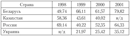 Основные расходы федерального бюджета Российской Федерации на образование в - фото 31