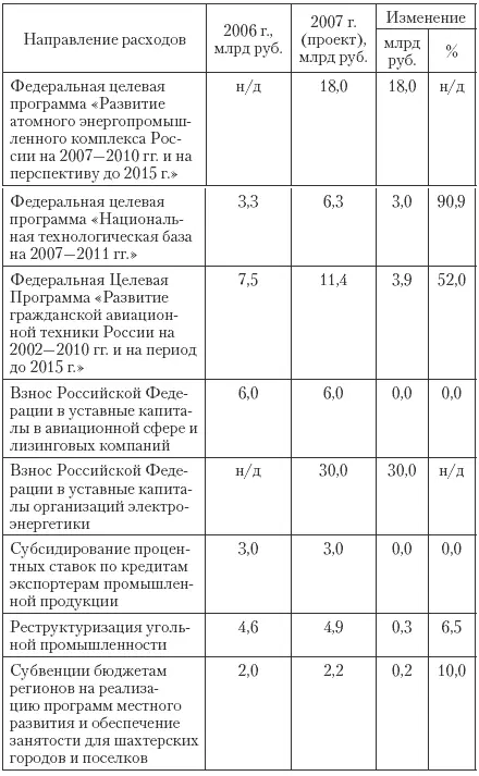 По сравнению с другими странами для России характерно значительное превышение - фото 33