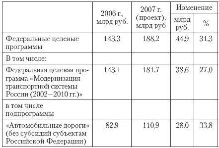 В целях обеспечения территориальной целостности и выравнивания обеспечения - фото 34