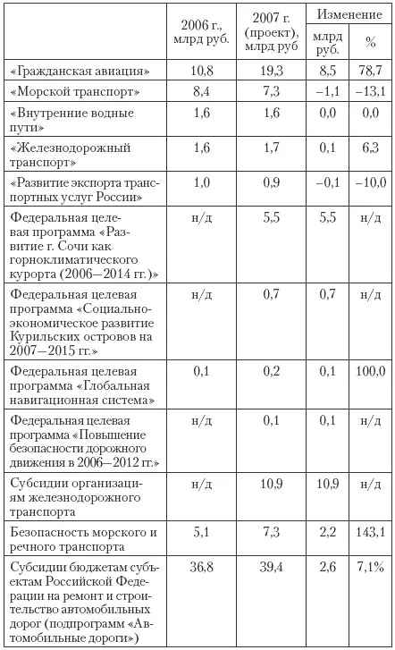 В целях обеспечения территориальной целостности и выравнивания обеспечения - фото 35