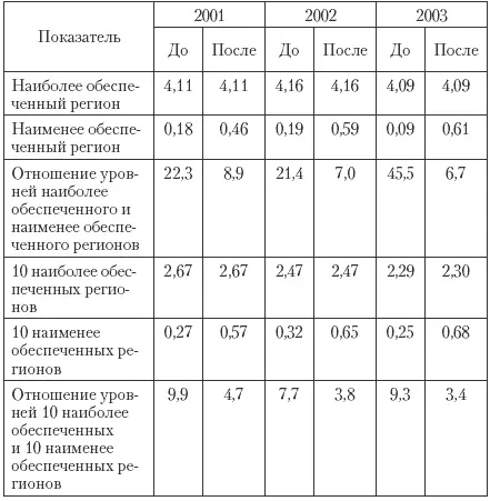 Для уменьшения горизонтальных диспропорций вызванных различием объема - фото 37
