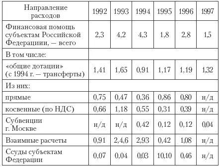 Что касается бюджетного выравнивания внутри субъектов Российской Федерации то - фото 38