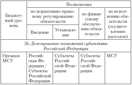 Уровень власти в двух средних столбцах табл 624 совпадает Ранее все было - фото 42