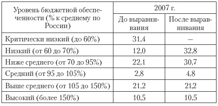 В среднесрочной перспективе ФФПР сохранит свое значение в качестве основного с - фото 45