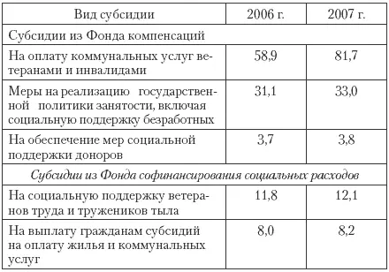 По замыслу федерального правительства первоначально средства ФССР планировалось - фото 57