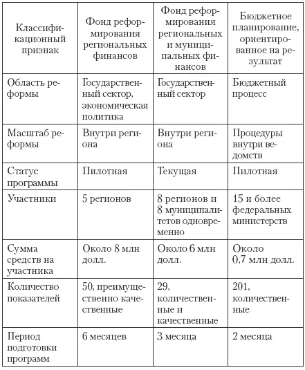 Всем трем инструментам в большей или меньшей степени присуща слабость подходов - фото 59