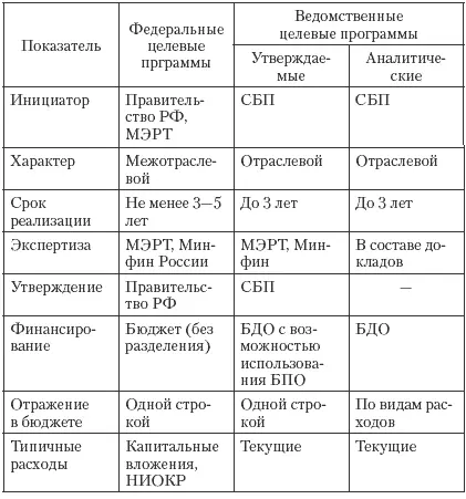 Стимулами для расширения программноцелевого планирования послужат вопервых - фото 73