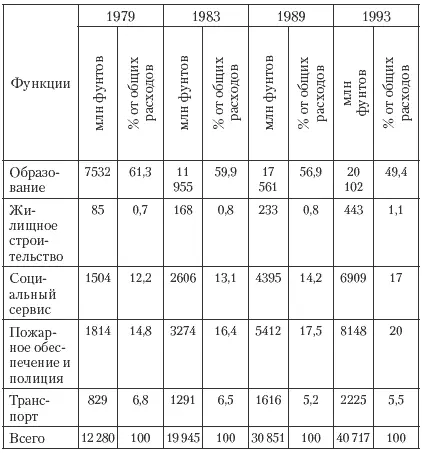 Основными местными налогами являются налог на недвижимость и муниципальный - фото 80