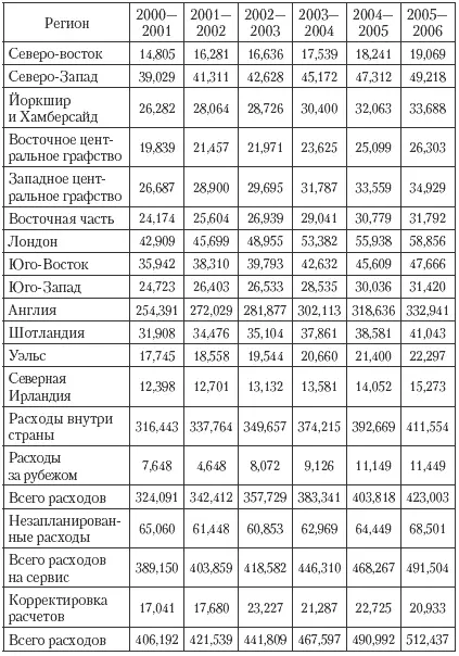 Ранее собирался также подушный налог с каждого взрослого старше 18 лет - фото 81