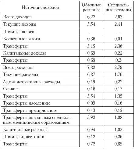 Введение в 1993 г налога на недвижимость обусловило более широкую финансовую - фото 84