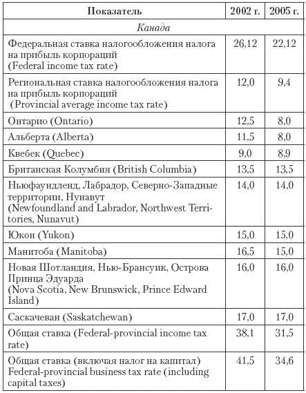 Провинции в Канаде обеспечивают налоговую скидку для нерезидентов некоторые - фото 89