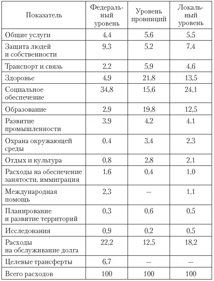 В Канаде предусматриваются налоговые льготы вычеты из налогооблагаемого - фото 91